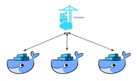 portainer的安装及使用