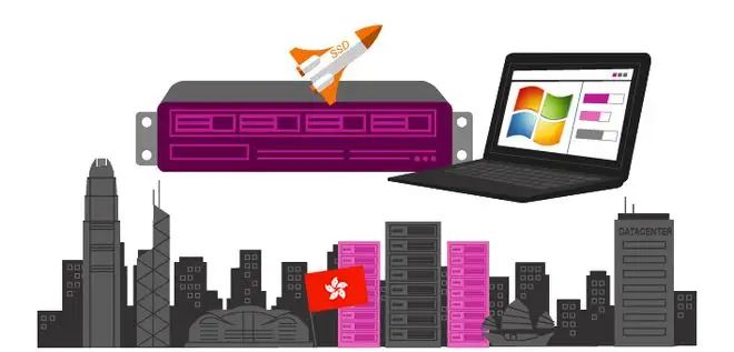 VPS测试 （脚本合集）