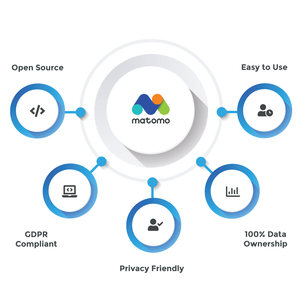 两款网站流量监控系统（详细教程）